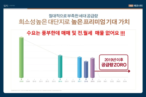 괴산 에코시티 특징 01