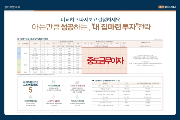 괴산 에코시티 특징 05